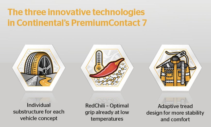CONTINENTAL PREMIUMCONTACT 7 IST JETZT VERFÜGBAR 